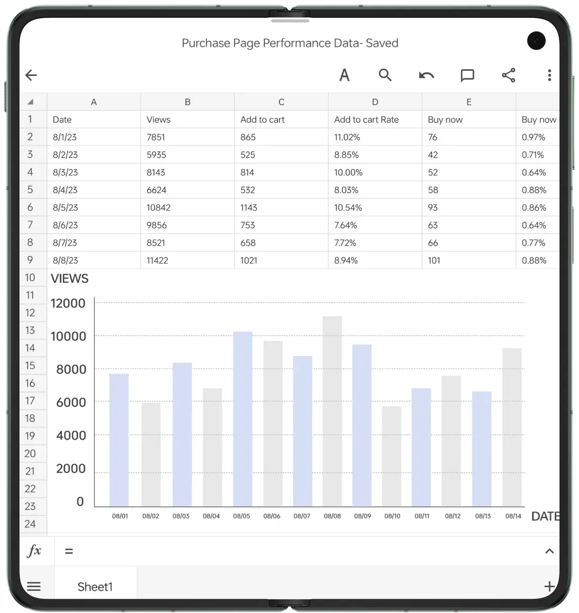 oneplus open analyzing data