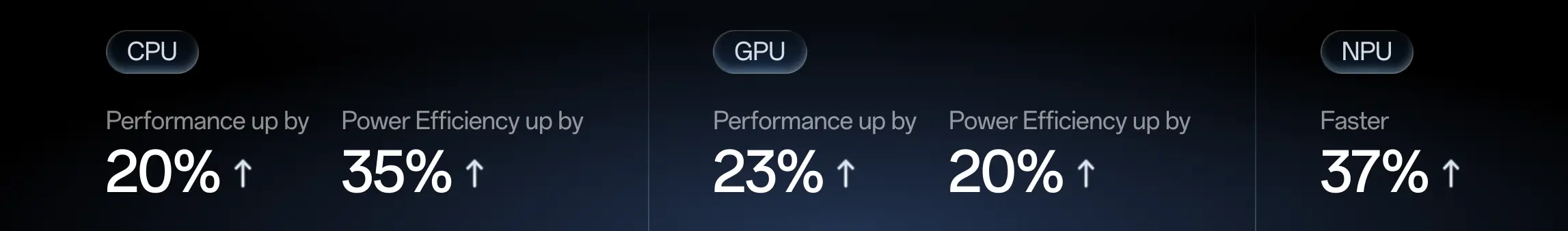 oneplus 15 cpu performance